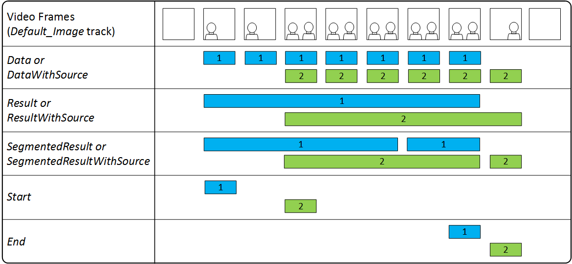 Track 2 Data Example Analysis Task Output Tracks
