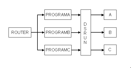 Router structure