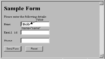 Example form showing field names