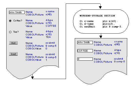 Input form, server-program and output fo