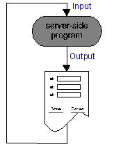 A symmetric server-side program