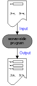 An asymmetric server-side program