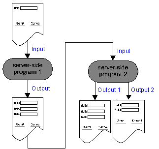 A more complex application