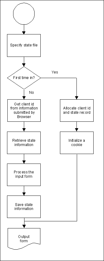Using the server-side state mechanism