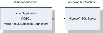 Database Connectors on a Client Machine