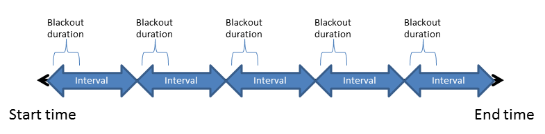 Blackout definition