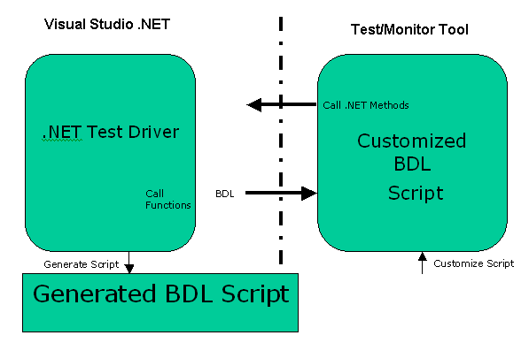 .NET Framework Overview