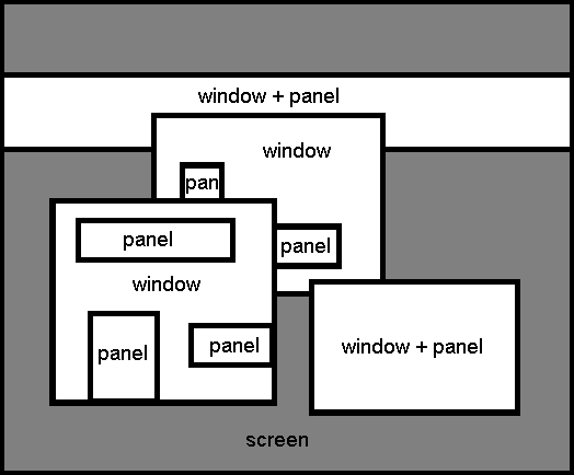 Vis. Rep. of panels, screens+windows