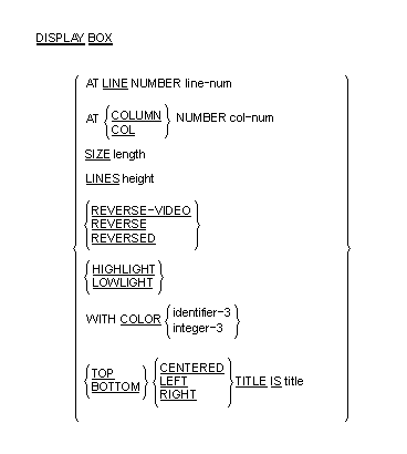 DISPLAY BOX syntax diagram