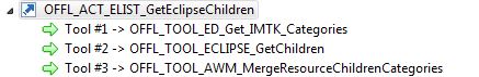 Get Eclipse Children Action