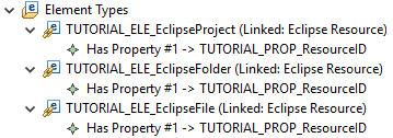 Eclipse Element Types