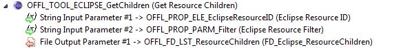 Get Eclipse Children Tool