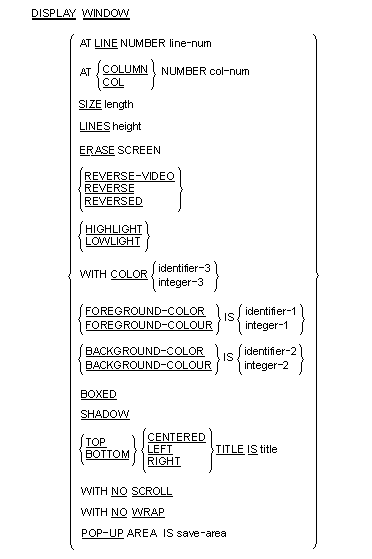 DISPLAY WINDOW syntax diagram