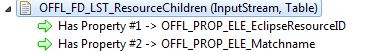 File Descriptor Resource Children