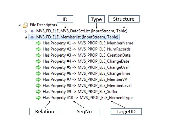 Labelling in the model editor