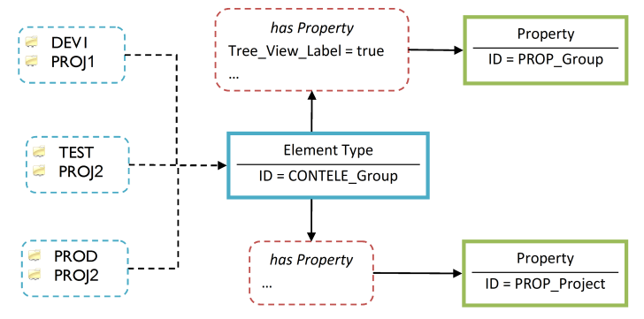 Display names of Elements in the tree view