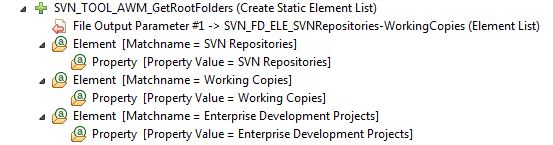 SVN Create Root Folder