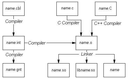 Linking overview diagram