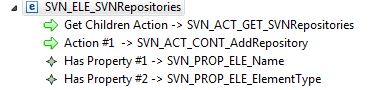 SVN Repository Element Type
