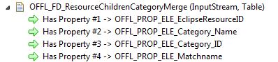File descriptor resource category merge