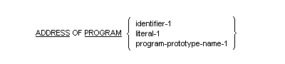Syntax for General Format for Program-address-identifier