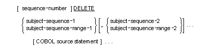 Syntax for General Format for the DELETE statement - BASIS control