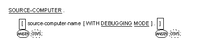Syntax for General Format for the WITH DEBUGGING MODE clause