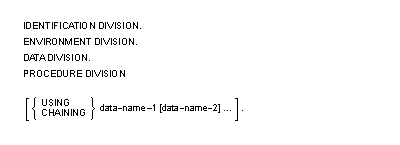 List of the for divisions: IDENTIFICATION, ENVIRONMENT, DATA, and PROCEDURE; including a diagram of the syntax for the USING/CHAINING options