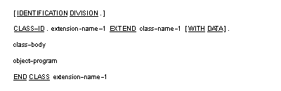 Syntax for the General Format for class extension