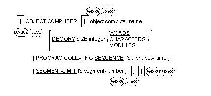 Syntax for General Format for the Object-Computer paragraph