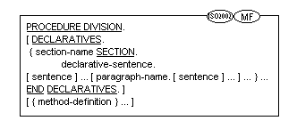 Syntax for Format 3 of the Procedure Division