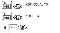 Syntax for Equal or not equal to relational operator