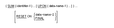 Syntax for the General format of the SUM clause